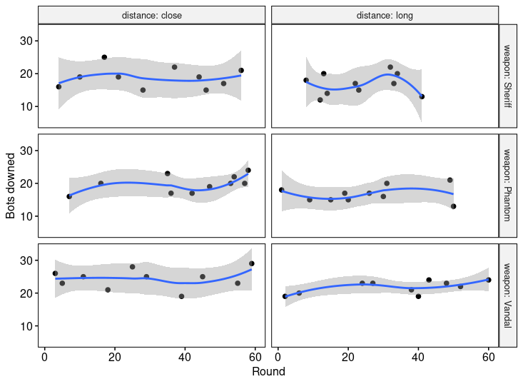 downed bots evolution